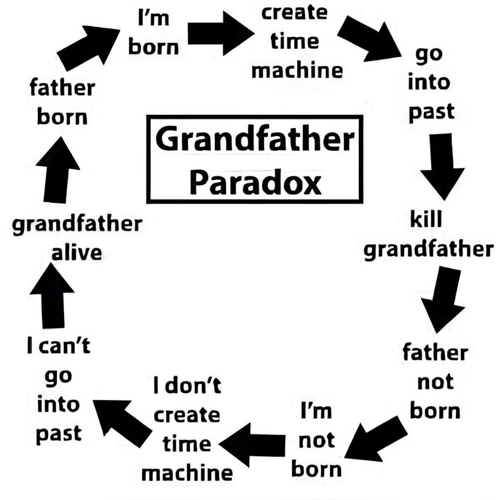 Why We Can’t Time Travel into the Past? 1 s7bgcj0ykmft7jhdxekk4w